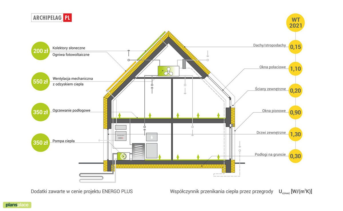Projekt domu z poddaszem użytkowym w stylu nowoczesnej stodoły