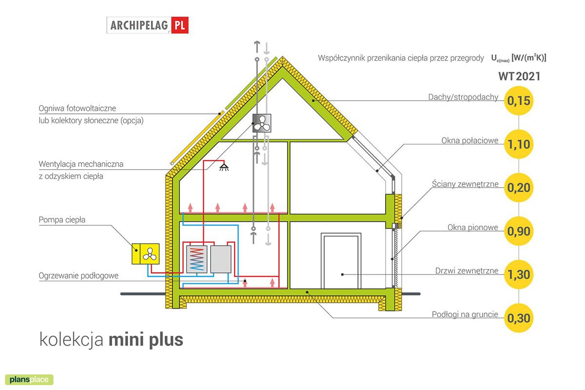 Projekt domu bez garażu z dużymi oknami w salonie i 4 pokojami - 41537R - 3