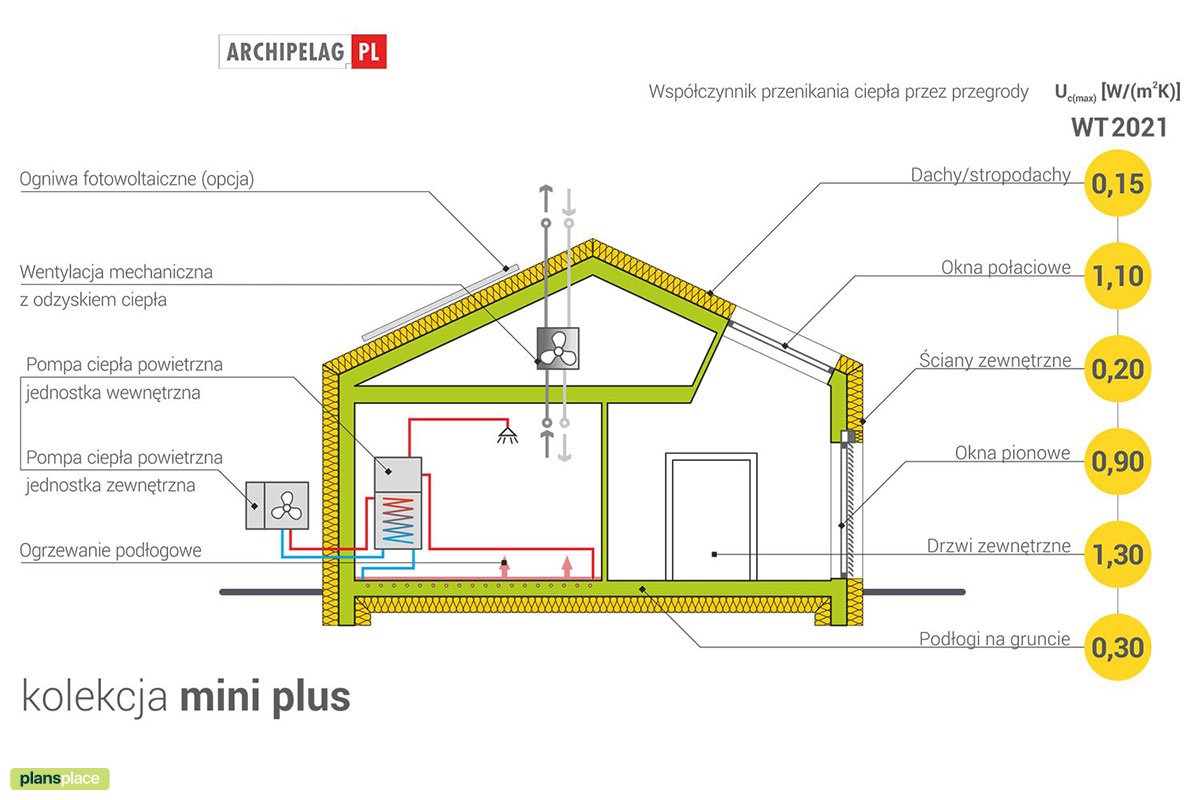 Projekt domu parterowego bez garażu z otwartą kuchnią - 40281R