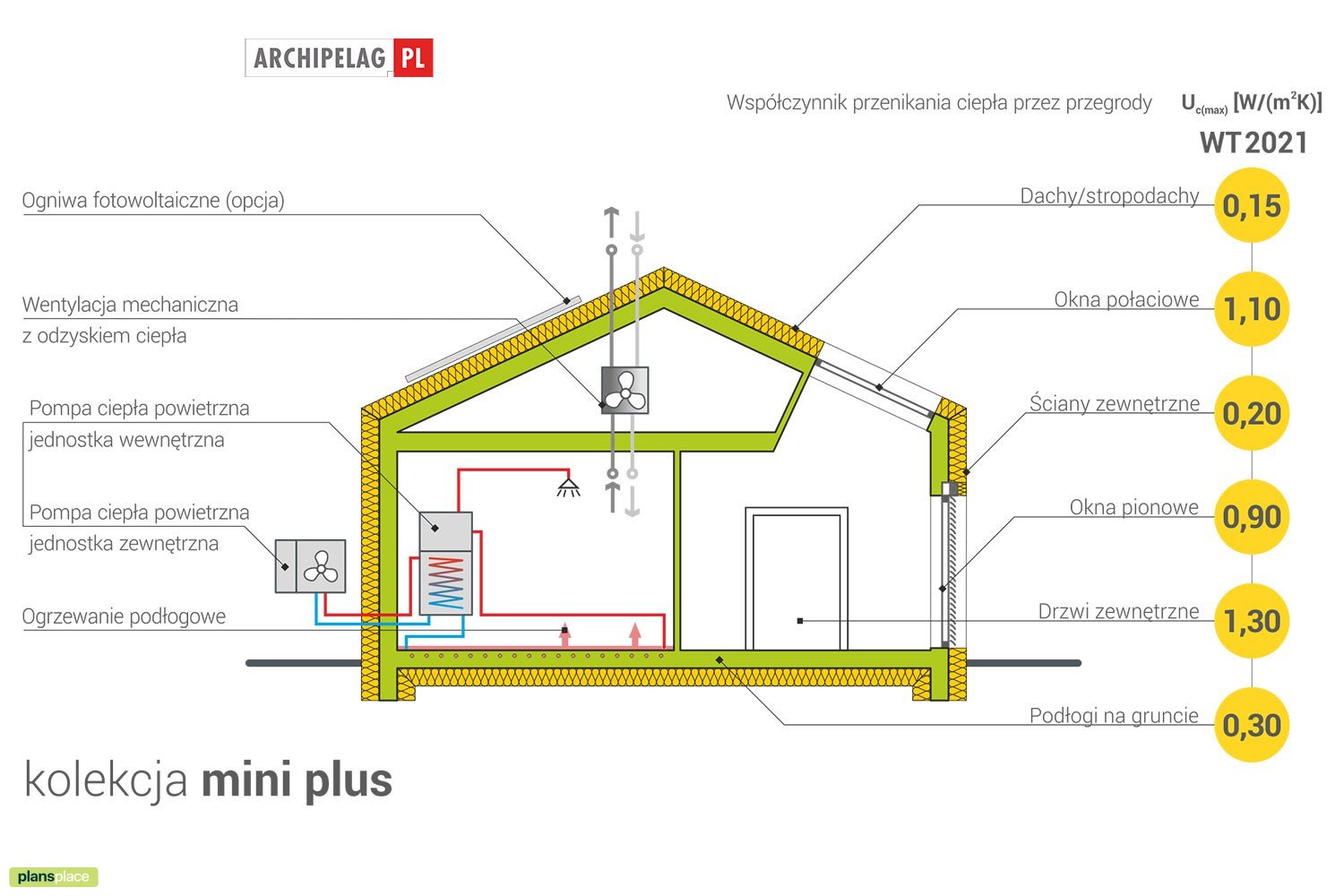 Projekt domu ze spiżarnią w kuchni i dachem dwuspadowym