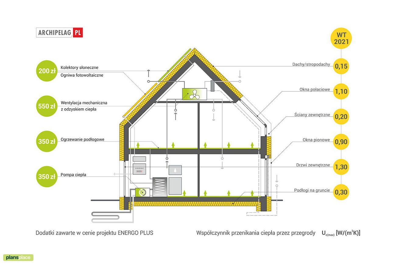 Projekt domu w stylu nowoczesnej stodoły z antresolą i garażem - 28450R