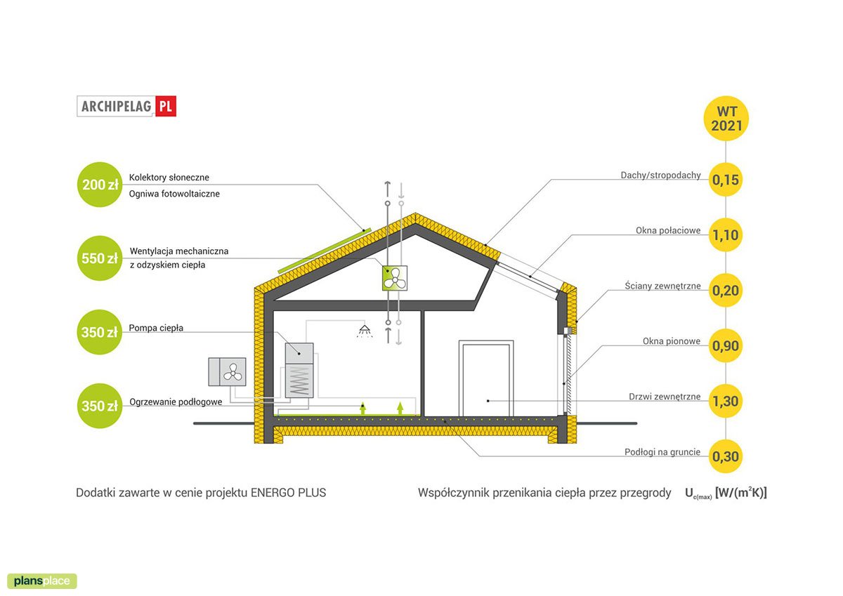 Projekt domu z 4 pokojami, garażem i kominkiem dwustronnym