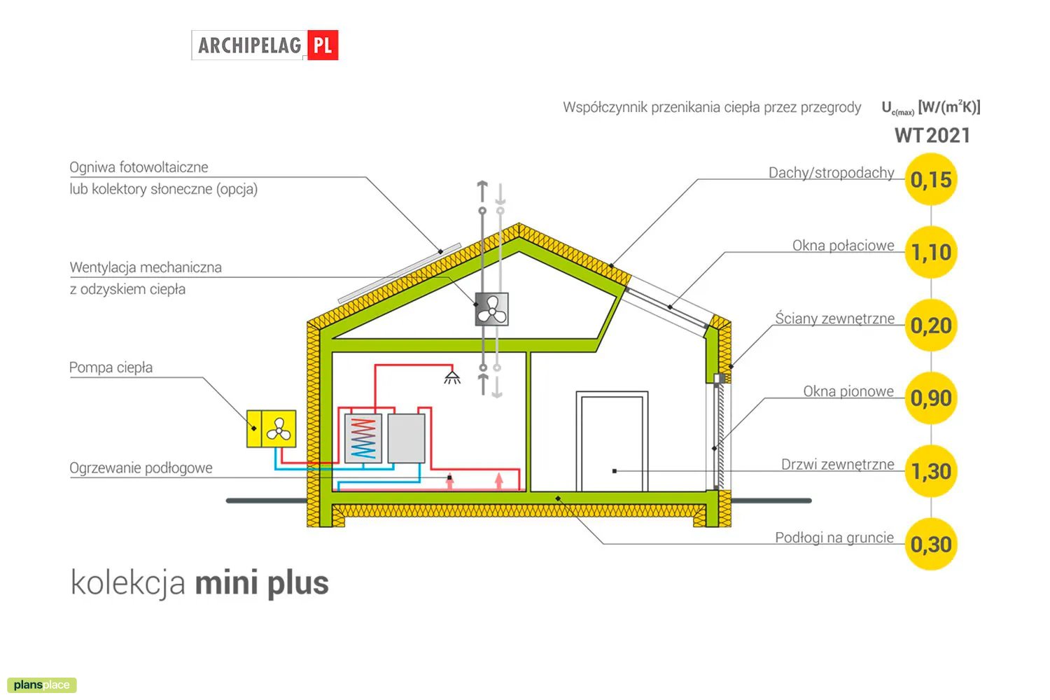 Projekt domu jednorodzinnego o pow. 94 m²: Parterowy, 3 Sypialnie, 2 Łazienki, Otwarta kuchnia ()