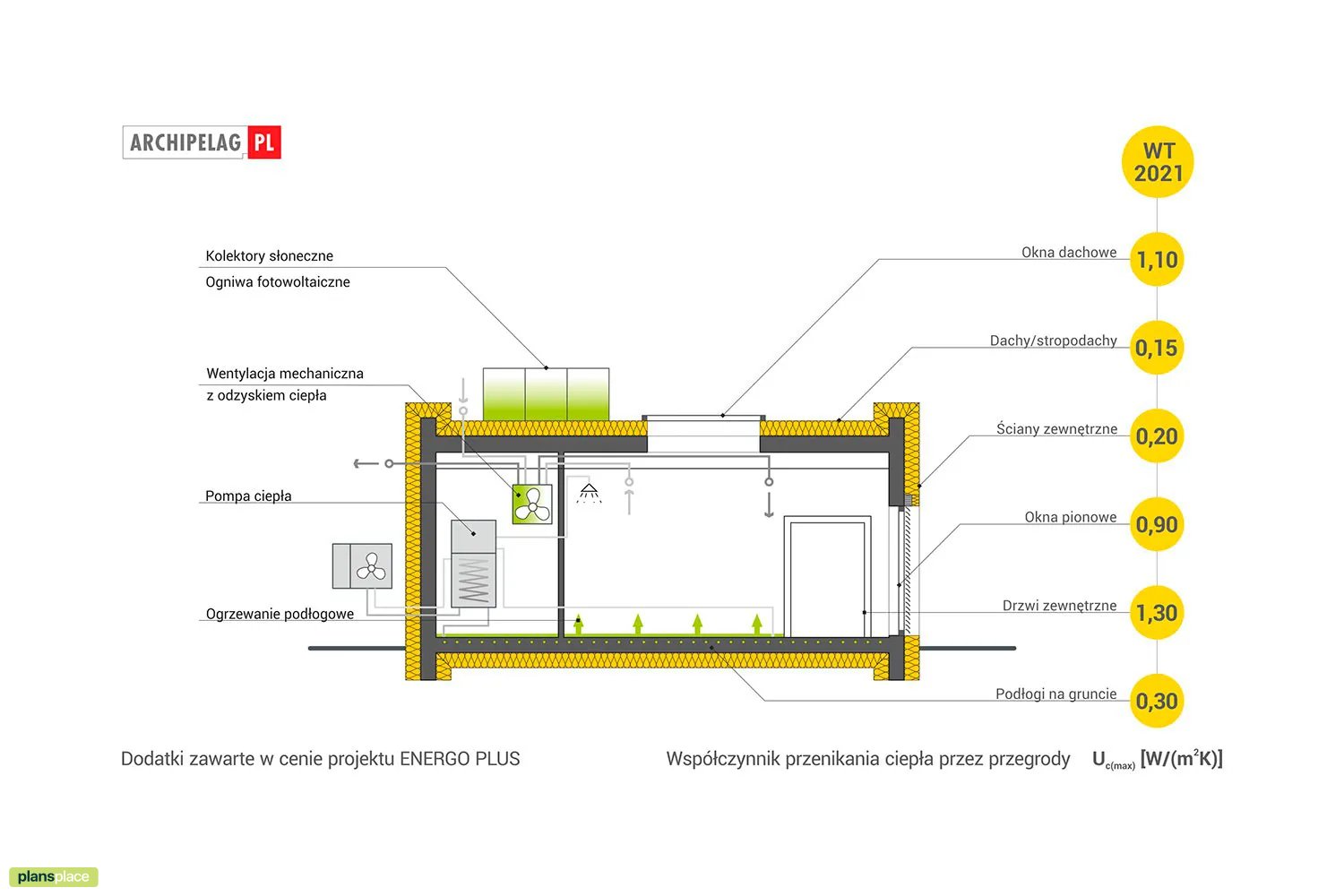 Projekt domu jednorodzinnego o pow. 98 m²: Parterowy, 3 Sypialnie, 2 Łazienki, Otwarta kuchnia ()